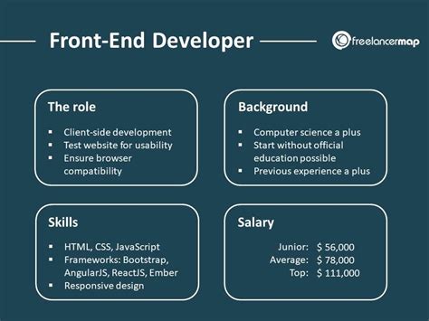 The Role Of Frontend Developer In Web Development Company