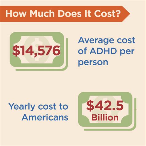 Adhd Numbers Facts Statistics And You Add Resource Center