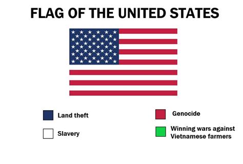 A Flag Meme Flag Color Representation Parodies Know Your Meme