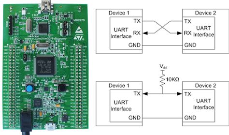 Uart Stm32f4 Discovery Board Hal Uart Driver With Polling Method