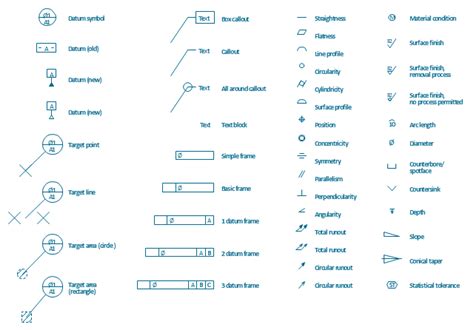 Engineering Drawing Symbols And Their Meanings Pdf At Getdrawings