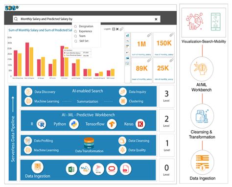 Blog Citizen Data Scientist