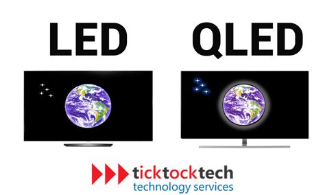 Difference Between LED And QLED Difference Between OFF