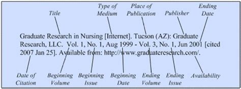 Journals On The Internet Citing Medicine Ncbi Bookshelf