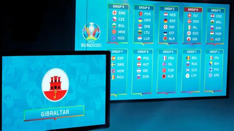 La eurocopa estaba prevista para disputarse en 2020. Grupos de clasificación de Eurocopa 2020