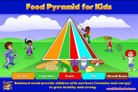 Cartoon Healthy Food Pyramid For Kids