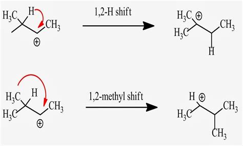 Difference Between Hydride And Methyl Shift Key Difference