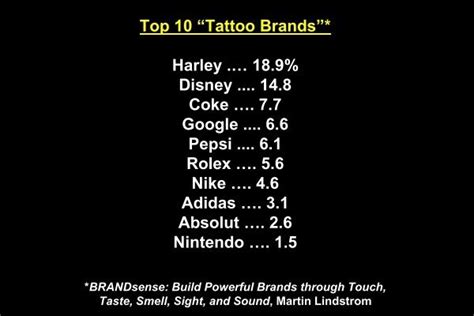 Top 10 ―tattoo Brands