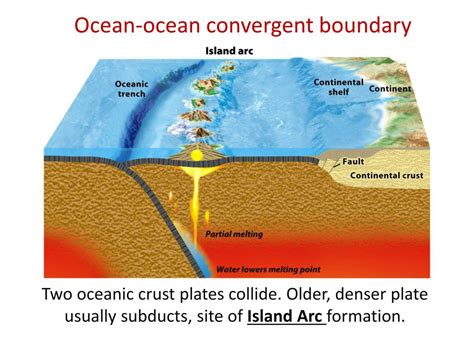 Ppt Convergent Boundary 3 Types Powerpoint Presentation Free
