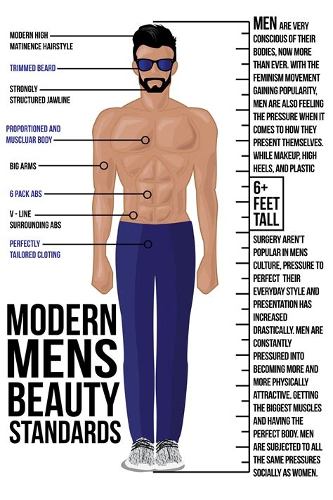 mens beauty standards infographic on behance