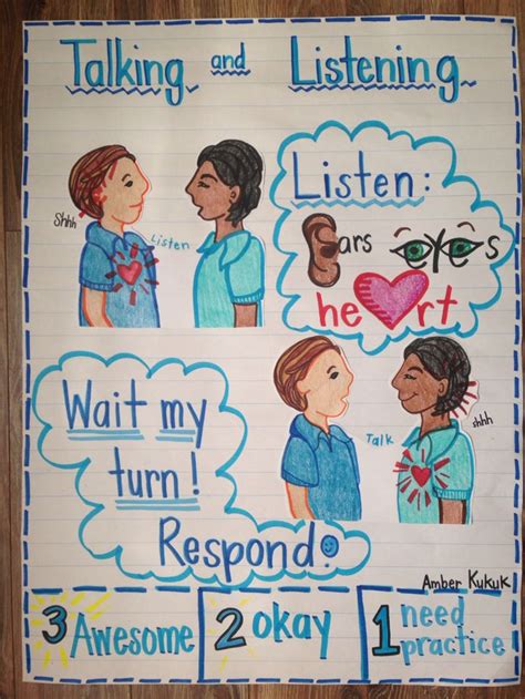 Conversational Skills Anchor Chart Talking And Listening Wait And