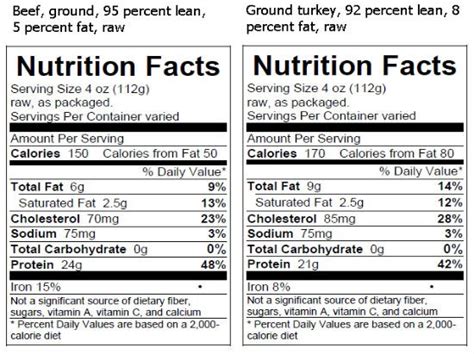 95 5 ground beef nutrition facts. calories in ground beef