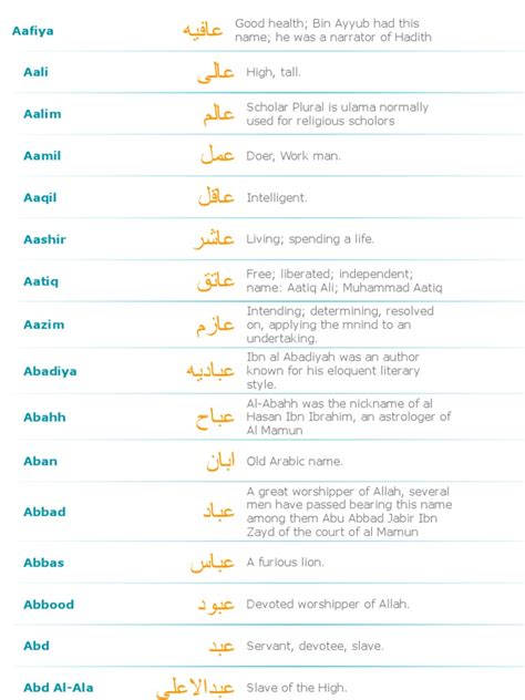 Names With Meaning Arabic English Pdf Sahabah Hadith