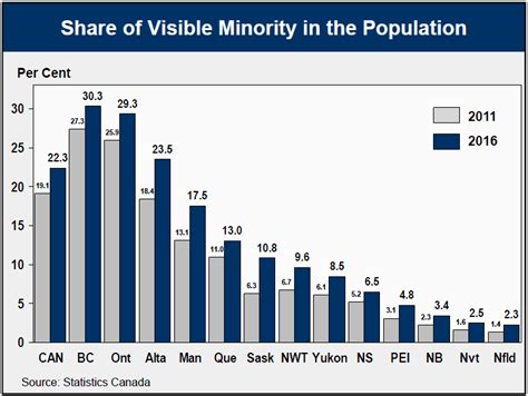 ethnic origin and visible minorities 2016 census highlights ontario ca