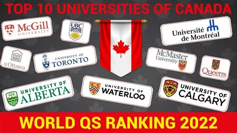 top 10 universities of canada qs world ranking [ 2022 ] youtube