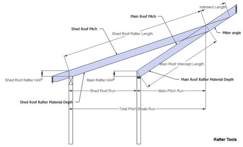 Roof Framing Geometry Pitch Break Shed Roof Rafter Calculator