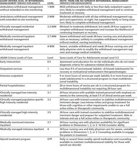 Asam Criteria Cheat Sheet Continued Stay Printable