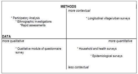 Research Methodology Importance And Types Of Research Methodology In