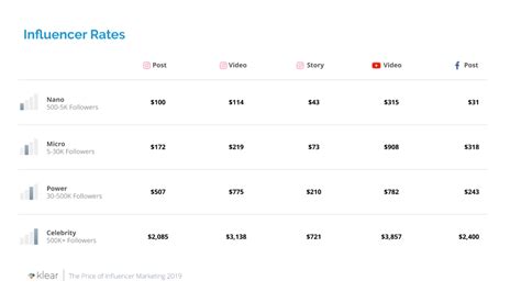 Influencer Pricing 2019 Social Media Optimization Media Kit Template