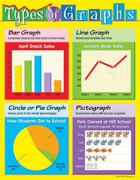 Types Of Graphs Tvt Grade 5