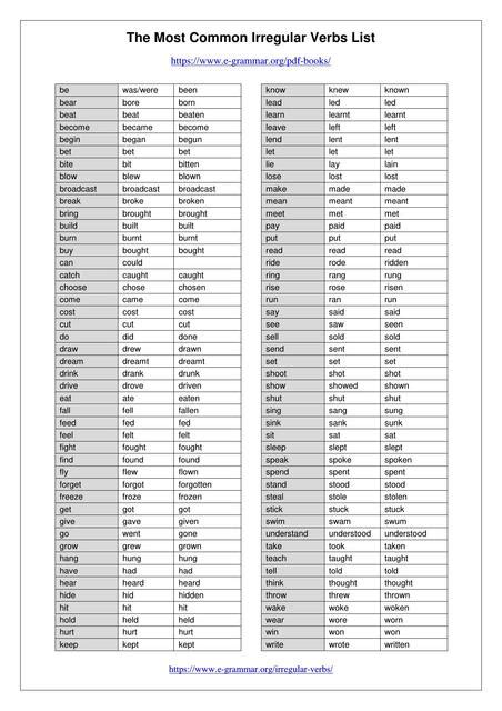 The Most Common Irregular Verbs List Violet Merchán uDocz