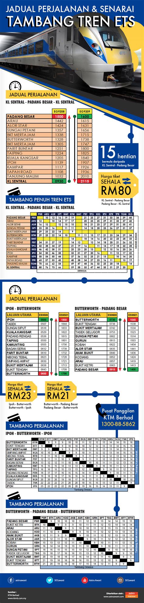 Panduan lengkap cara beli tiket train ets di malaysia. Jadual perjalanan dan senarai tambang tren ETS | Astro Awani