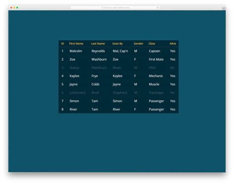 40 Best Css Table Templates For Creating Visually Appealing Tables