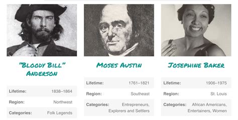 Educational website highlighting Missouri's history given a new look