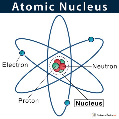 Describe The Nucleus Of An Atom