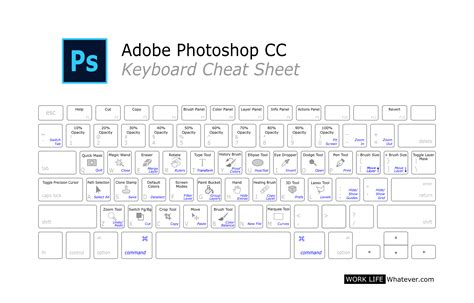 Adobe Keyboard Shortcut Cheat Sheets Work Life Whatever