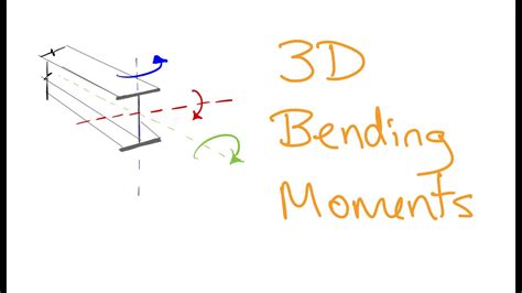 3d Bending Moments With Downloadable Worksheet Youtube