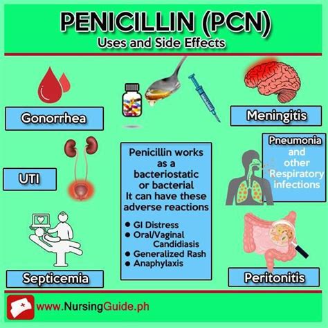 Penicillin Pharmacology Nursing Nursing Notes Nurse Teaching