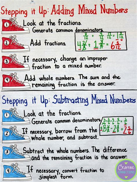 Fraction Anchor Charts Includes A Freebie Crafting Connections