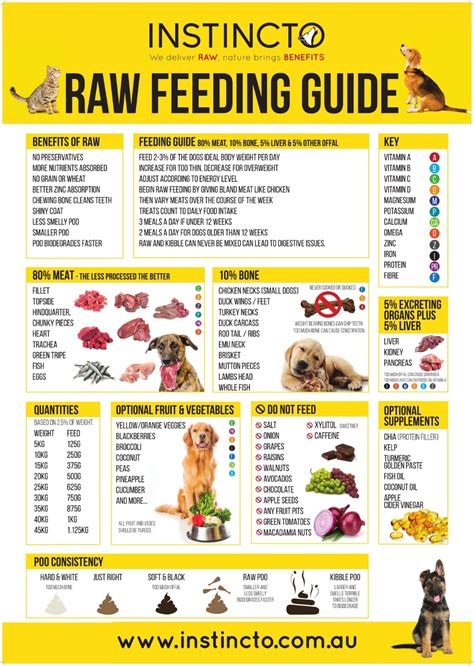 This Is A Guide To Help You Through Raw FeedingÂ Remember It Is A
