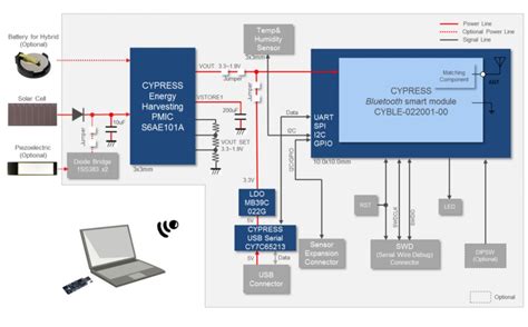 Iot Driving Energy Harvesting Electrical Engineering News And Products