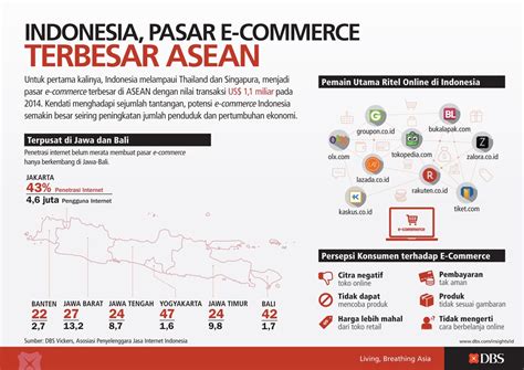 Jalan Panjang Ekonomi Digital Indonesia DaengGassing Com