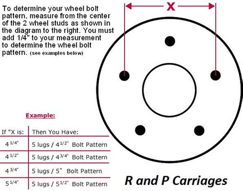 Printable 5 Lug Bolt Pattern Chart