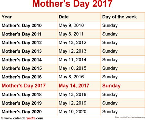 Description of calendar 2017 malaysia (from google play). When is Mother's Day 2017 & 2018? Dates of Mother's Day