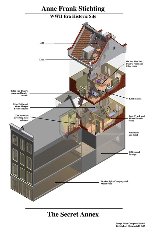 The Gallery For Anne Franks Secret Annex Floor Plan With Images