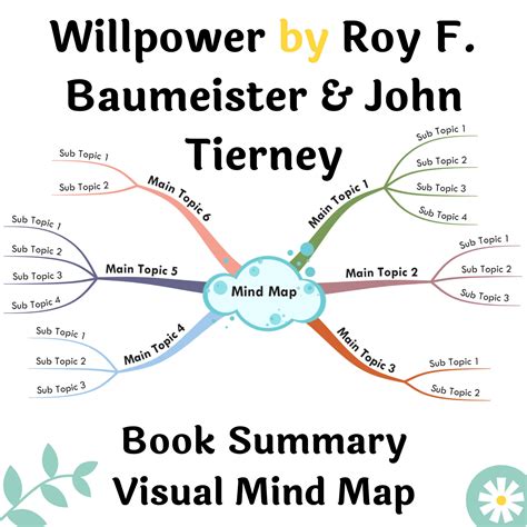 Book Summary Printable Mind Map Willpower By Roy F Etsy