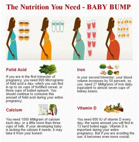 Pregnancydiet Nutritionforpregnancy Healthy Pregnancy Food