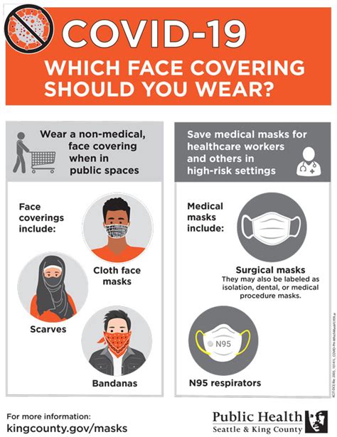 Directive To Wear Face Coverings Begins May 18 In King County