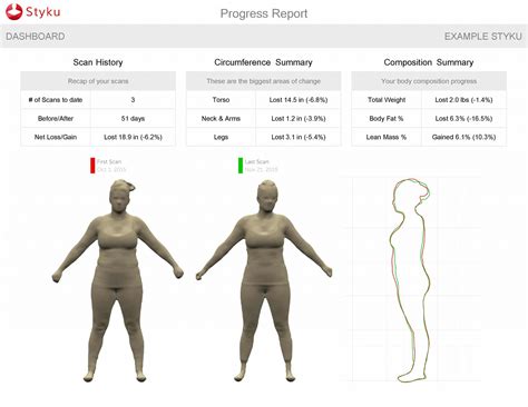 3d Body Scanning It Must Be Invasive Right Wrong React Fitness