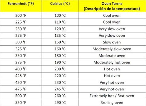Temperatura Del Horno Cooking Measurements Cooking Cake Air Fryer