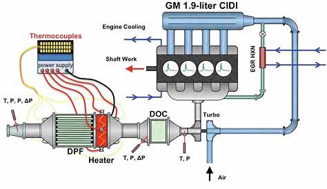 diesel generator schematic diagram