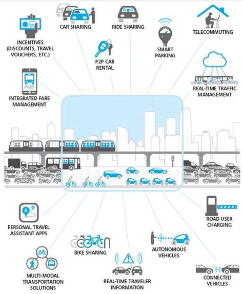Deloitte Big Data Transforms Public Transport And Transport