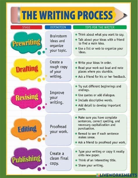 The Writing Process Anchor Chart Worksheet Live Worksheets