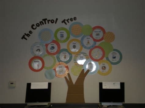 A computer lab is a space which provides computer services to a defined community. Computer lab bulletin board: The Control Tree: shortcuts ...