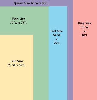 Ever pressed down on a crib mattress to test out the. dimensions of a crib mattress | Mattress sizes, Twin ...