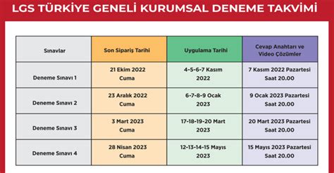 LGS Türkiye Geneli Deneme Sınavları 2023 Tarihleri Sonuçları